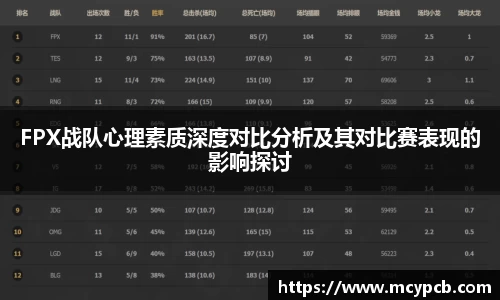 FPX战队心理素质深度对比分析及其对比赛表现的影响探讨